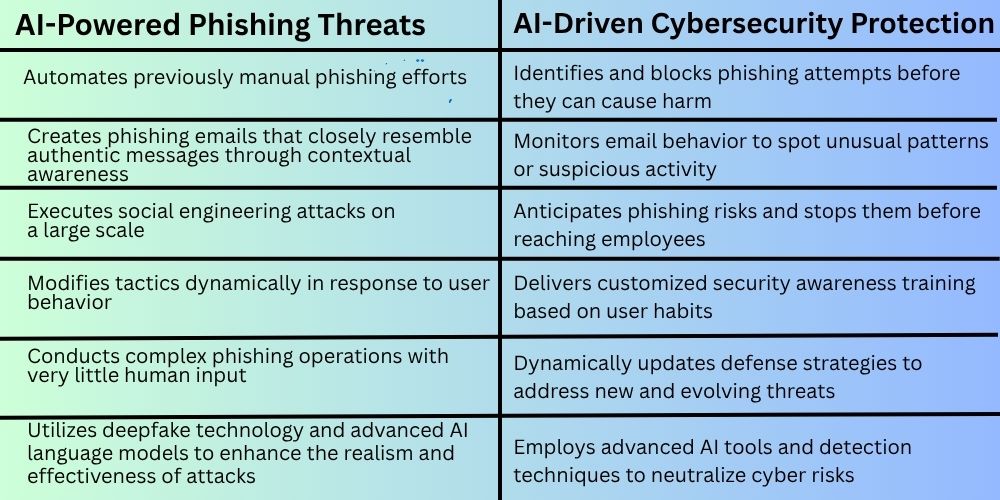 Is AI making phishing emails more convincing?